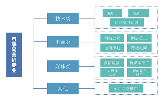 电商网络营销(跨境电商网络营销)