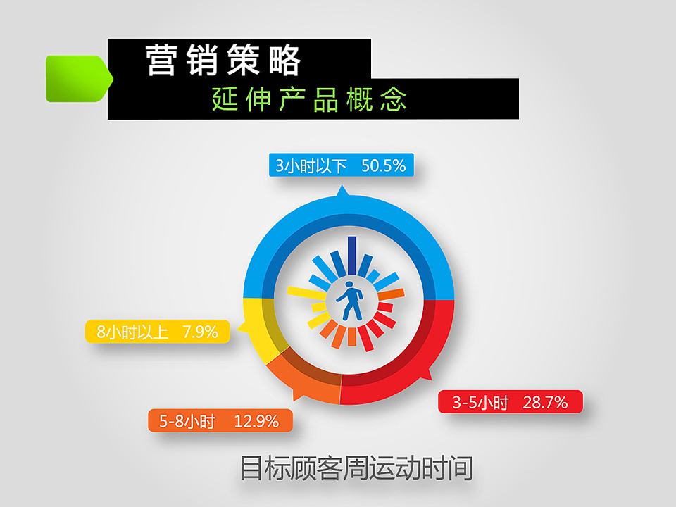 创意营销策划方案(创意营销策划方案应具备哪些内容)