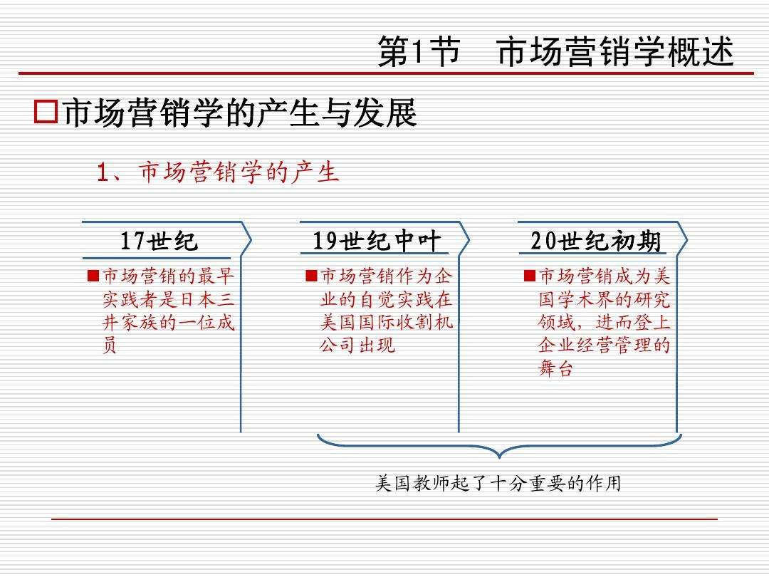 市场营销属于什么学(市场营销属于什么学士)