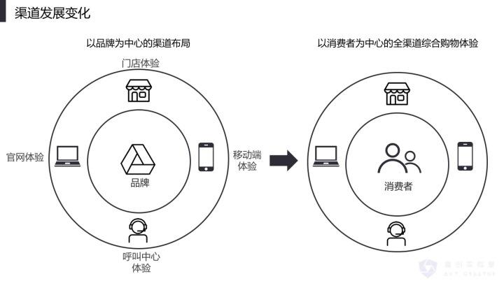 渠道营销(渠道营销策略有哪些)