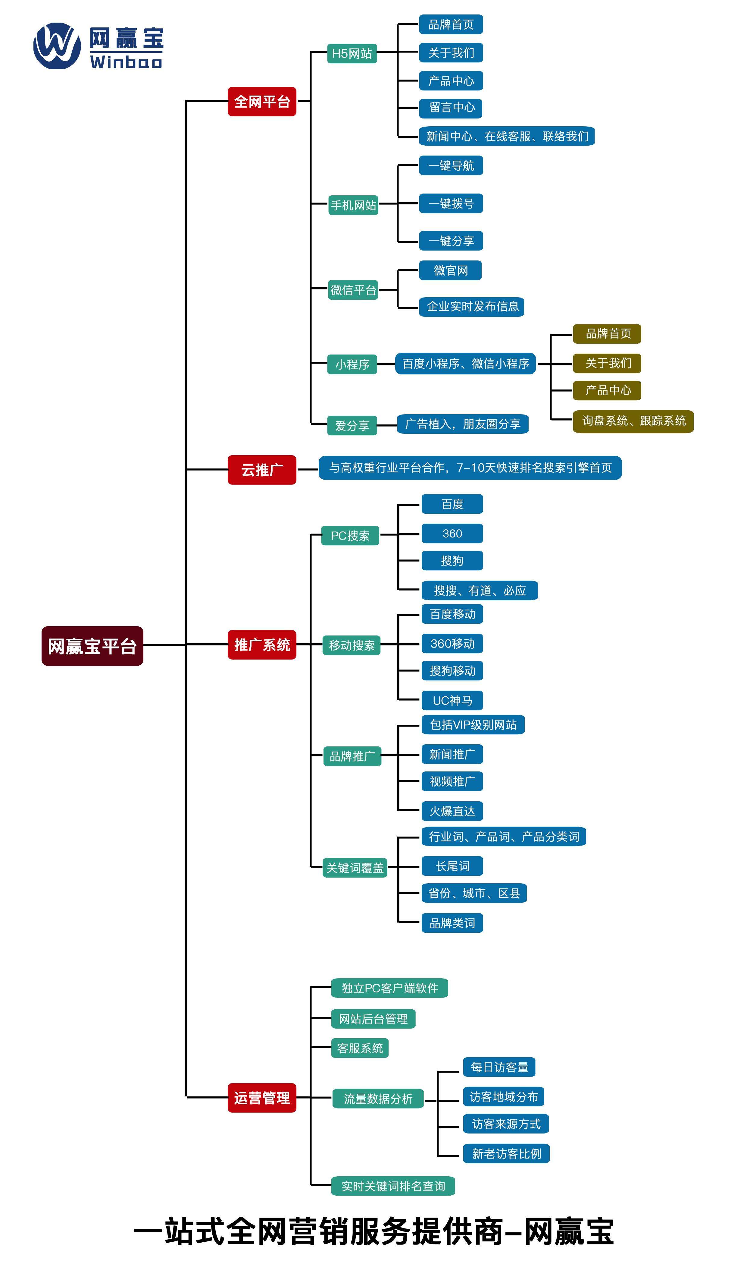 线上营销的优势(线上营销的优势和劣势)