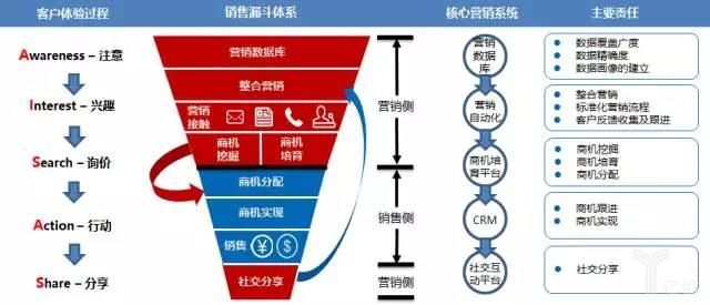 b2b营销(b2b营销模式)