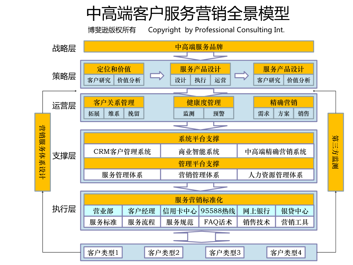 营销模型(抖音营销模型)