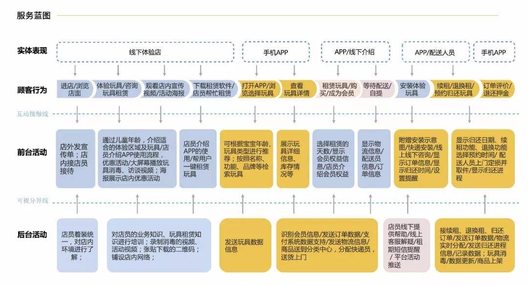 营销模型(抖音营销模型)