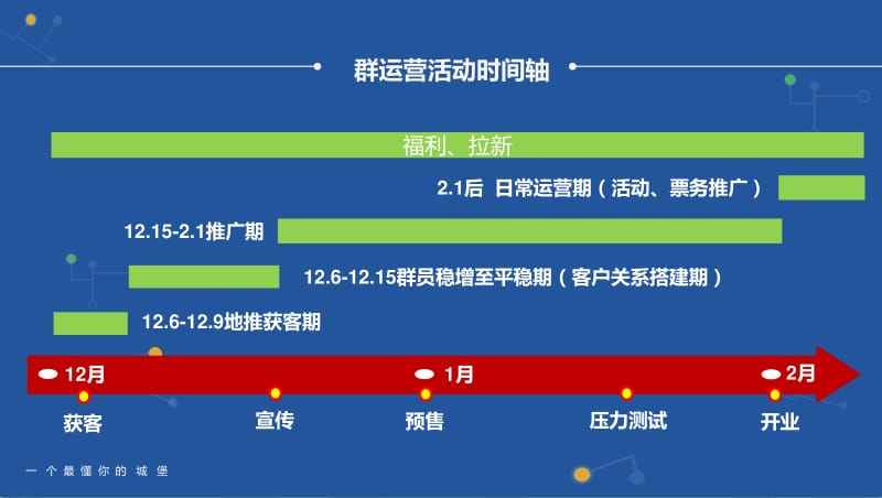 微信社群营销(微信社群营销怎么做)