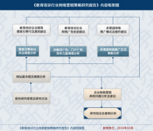 培训机构的营销策略(教育培训机构的市场营销策略)