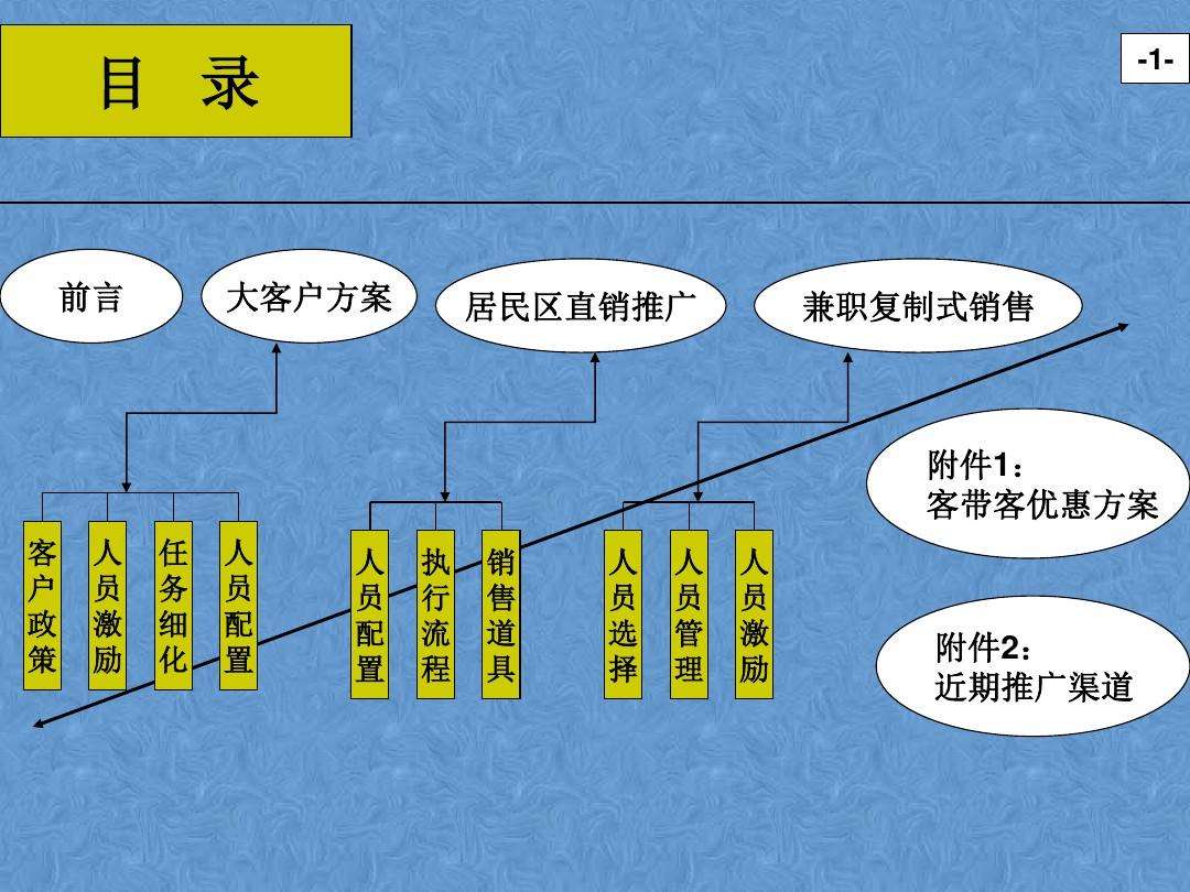 培训机构的营销策略(教育培训机构的市场营销策略)