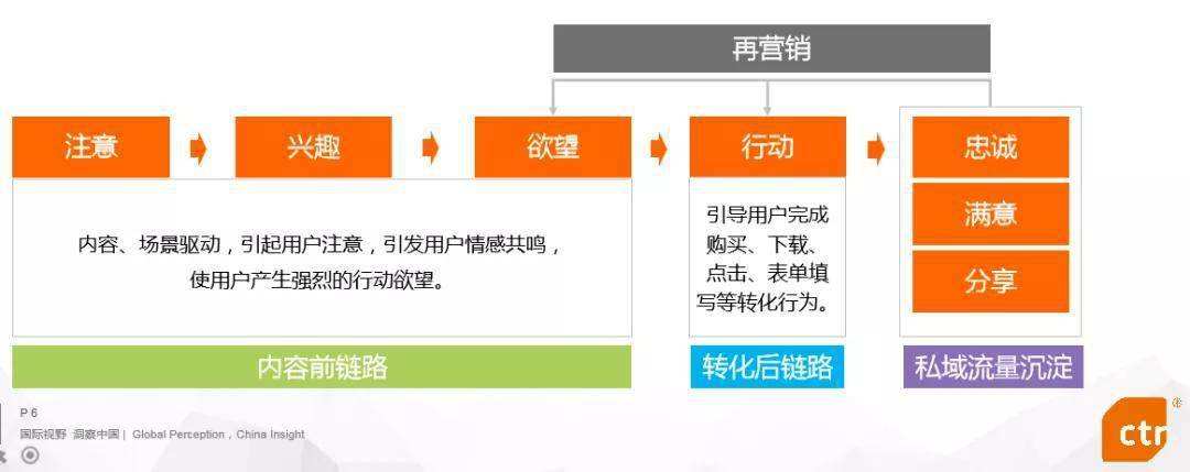 营销定位(营销定位包括什么)