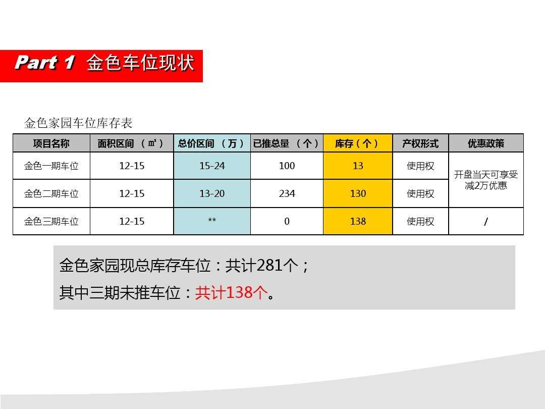 车位销售营销方案(车位如何销售?车位营销方案)