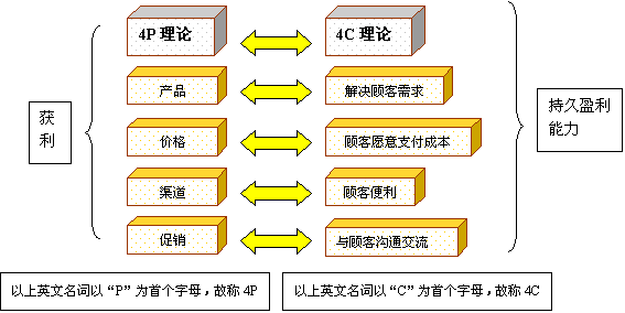 stp营销理论(stp营销理论文献)