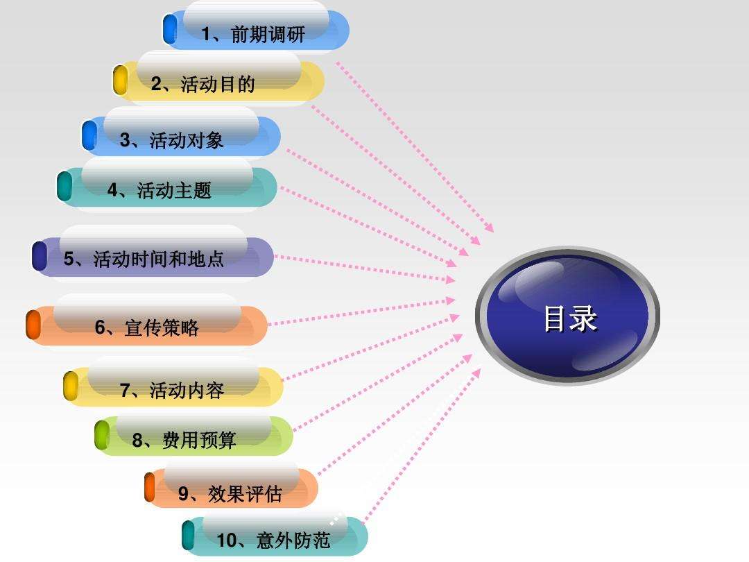 企业营销策划方案(公司市场营销策划方案)