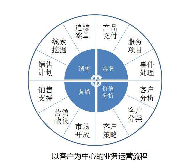 关系营销的核心(关系营销的核心和归宿)