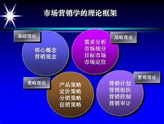 市场营销的理解(谈谈你对市场营销的理解)