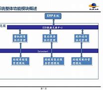 dms营销系统(DMS营销系统324版本)