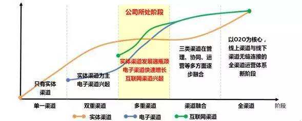 全渠道营销策略(全渠道营销策略论文)