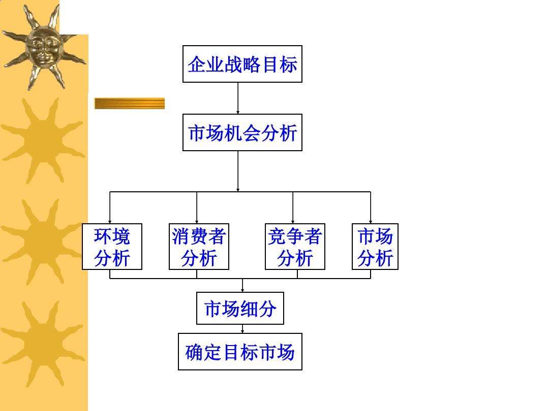 市场营销部(市场营销部门的组织形式为)