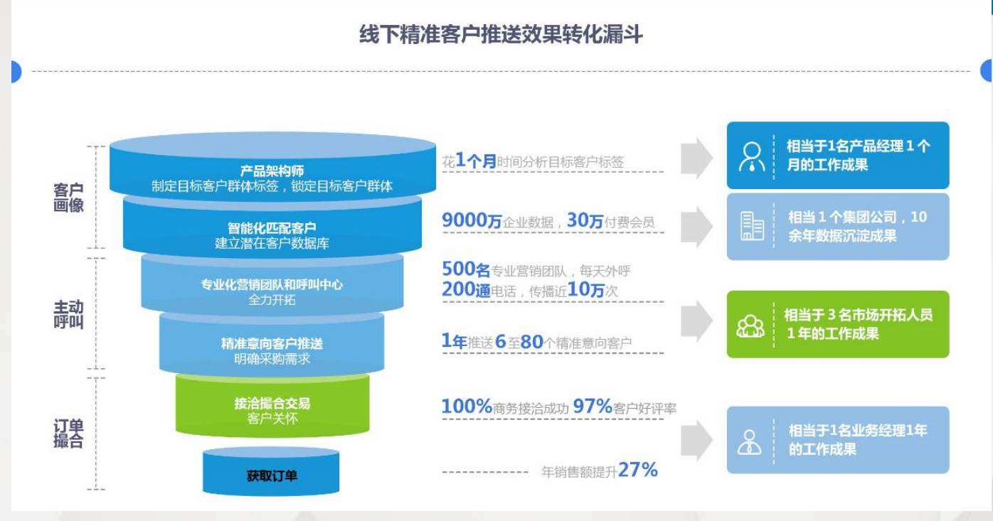 大数据营销精准营销(大数据做精准营销战略)