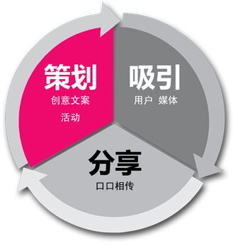 品牌营销推广(品牌营销推广方案怎么做)