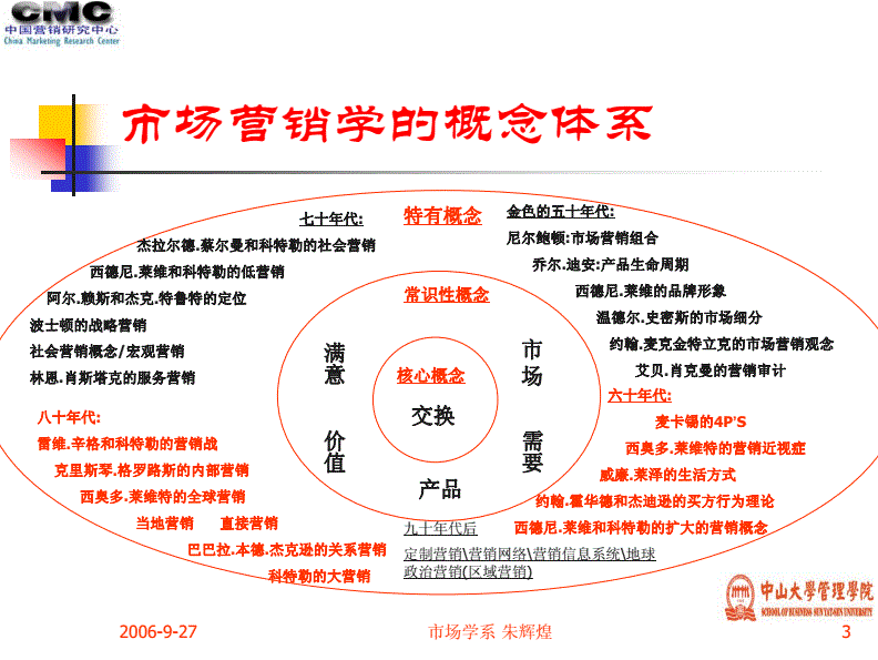 市场营销学的核心概念是(市场营销学的核心概念是 )