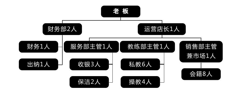 健身房营销策略(健身房的营销策略)