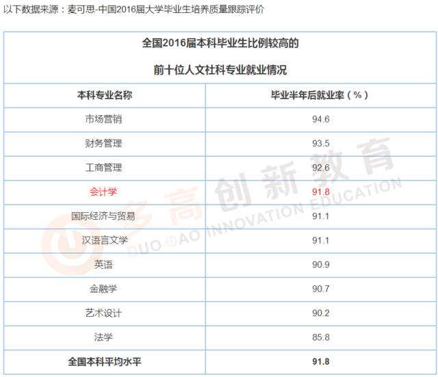 市场营销可以考哪些公务员(市场营销可以考的公务员岗位)