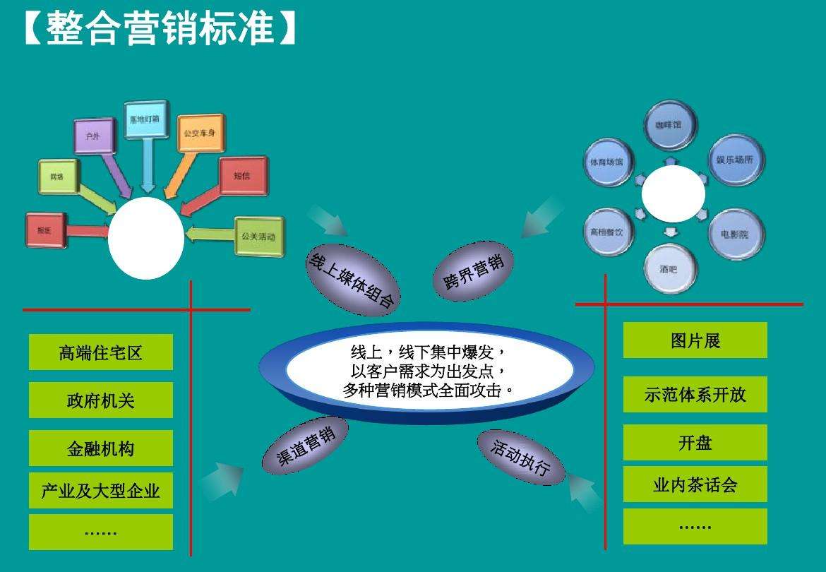 房地产营销策划(房地产营销策划公司)