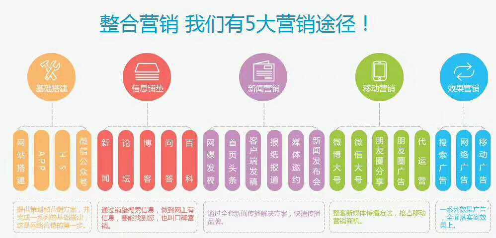 网络营销费用(网络营销费用预算)