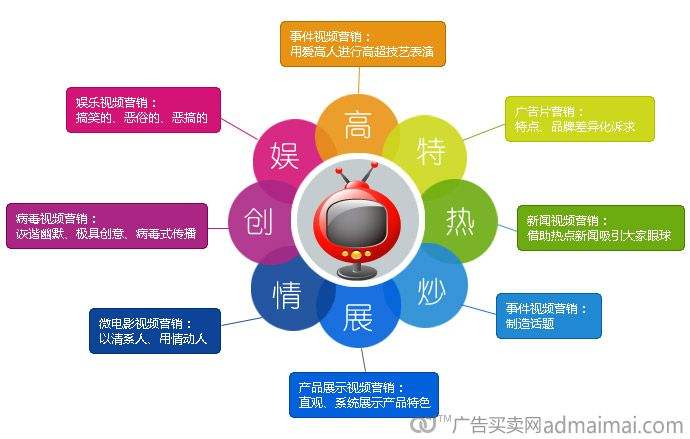 推销和营销的区别(推销和营销的区别和联系案例)