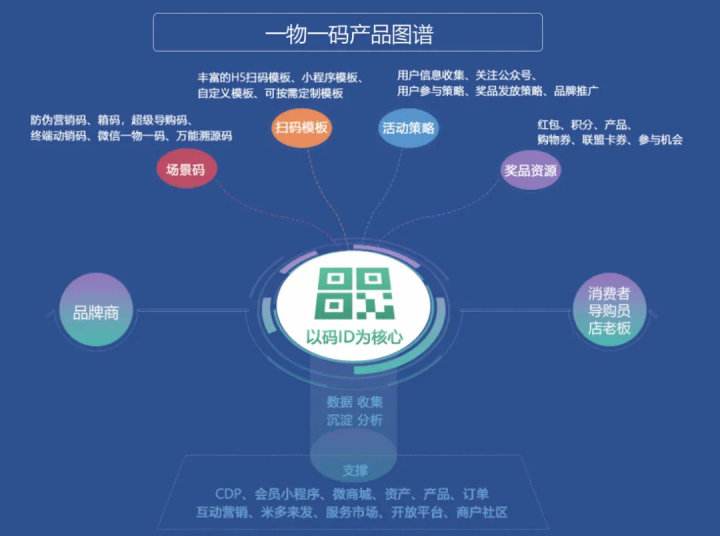 今麦郎营销管理系统下载安装的简单介绍