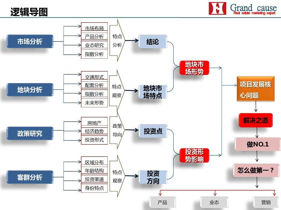 商业营销(商业计划书营销策略)