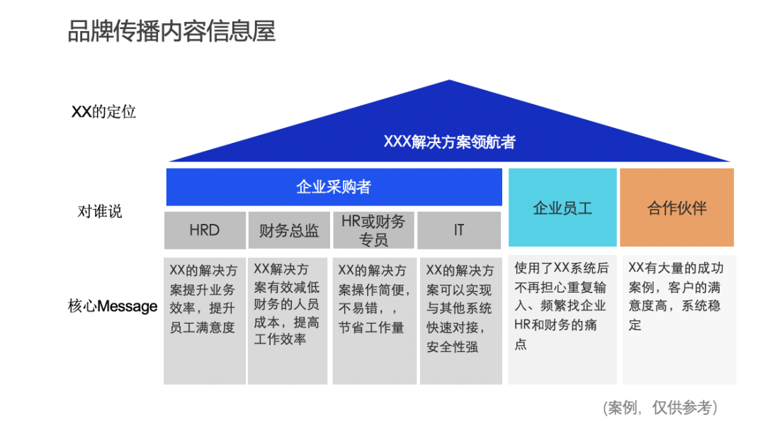 营销方式(营销方式都有哪些)