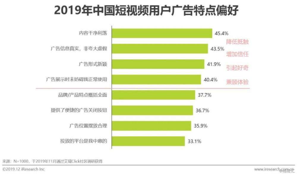 视频营销模式有哪些(短视频营销模式有哪些)