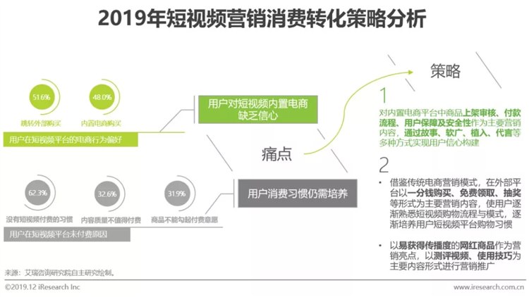 视频营销模式有哪些(短视频营销模式有哪些)