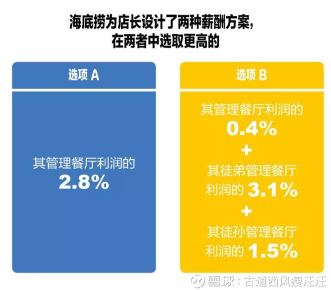 海底捞营销策略(海底捞营销策略建议)