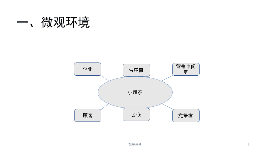 营销环境分析(营销环境分析案例)