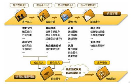 品牌营销系统(品牌营销 产品营销)