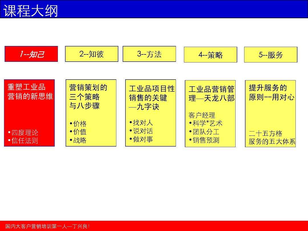 十种营销方法(72种营销方法)