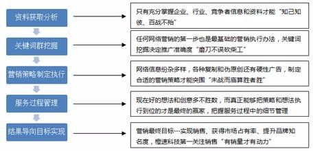 网络营销的内容(网络营销的内容主要有哪些)