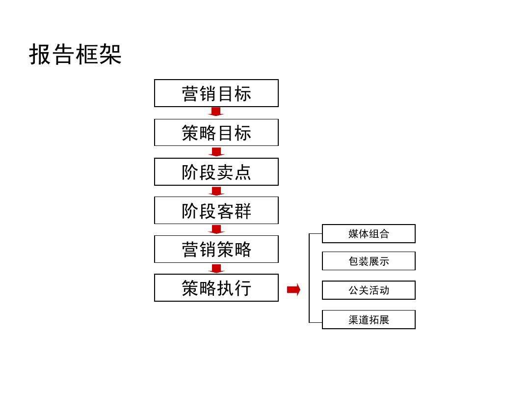 整合营销的最高阶段是(整合营销的最高阶段是什么)