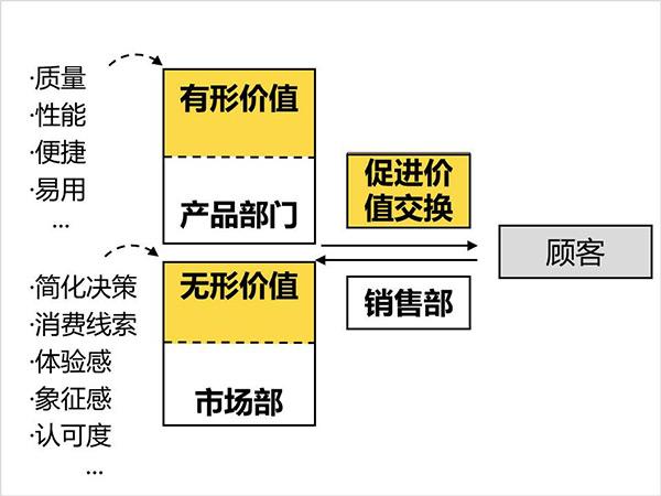 营销的概念是什么(营销的概念是什么?其本质是什么?)