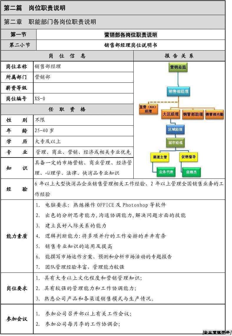 市场营销有哪些岗位(市场营销工作岗位有哪些)