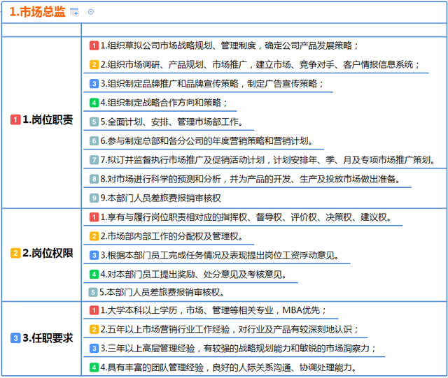 市场营销有哪些岗位(市场营销工作岗位有哪些)