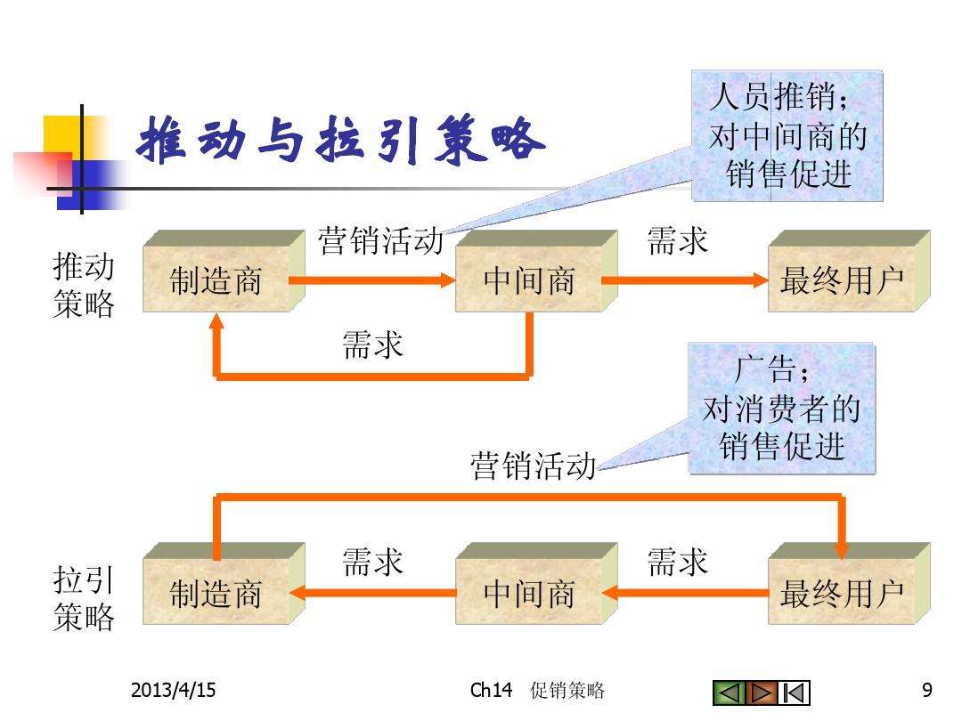 市场营销组合(市场营销组合4p的因素对于企业来说是)