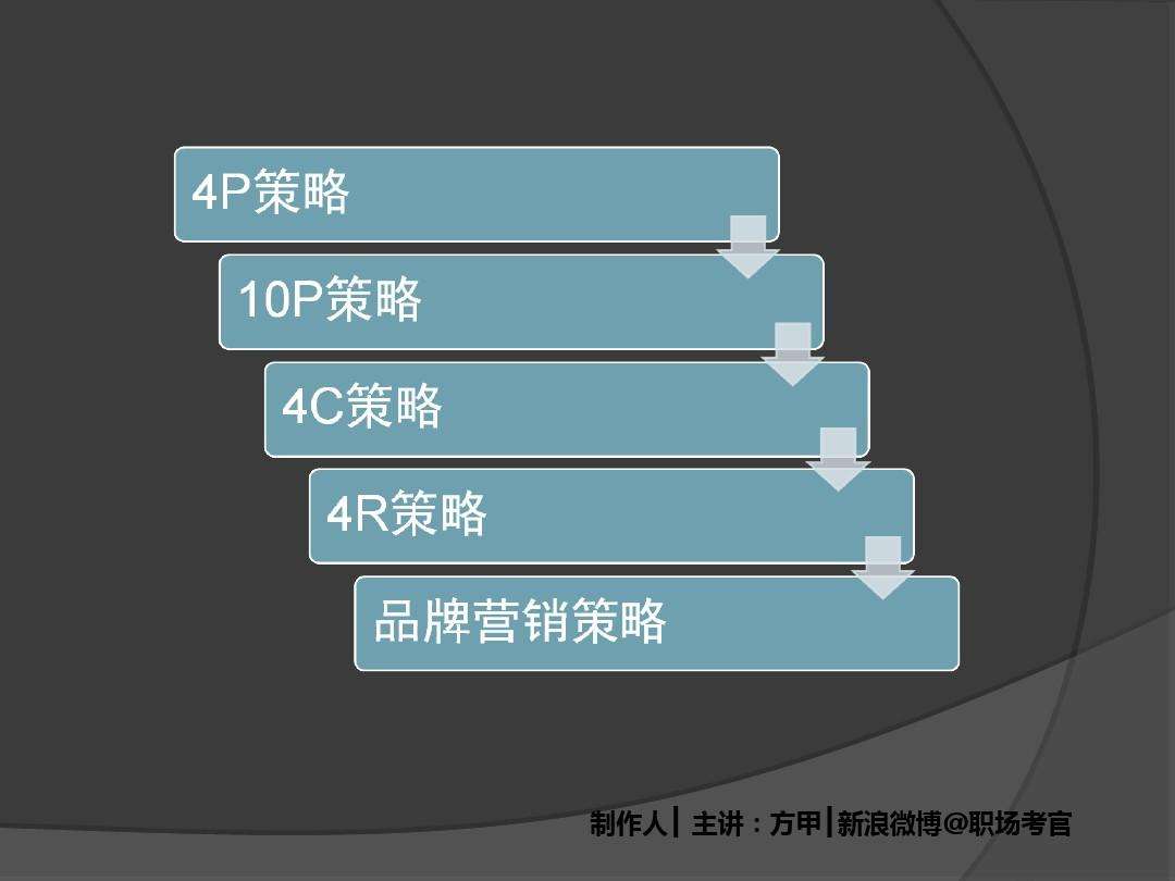 品牌营销软件(企业营销推广软件)