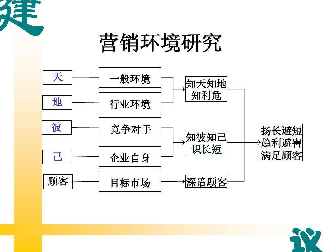 市场营销是做什么的(旅游市场营销是做什么的)