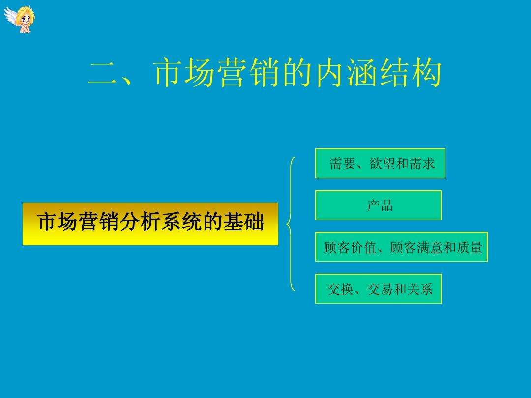 市场营销模式(书店的市场营销模式)