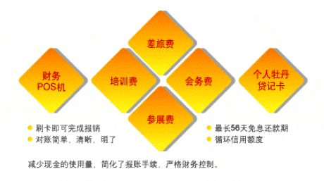 代发工资客户营销方案(代发工资客户营销方案PPT)