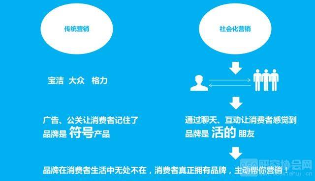 网络营销和传统营销的区别(网络营销和传统营销的区别案例)