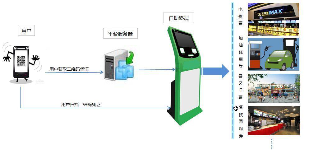 永硕金融营销一体机(永硕金融营销一体机配置)