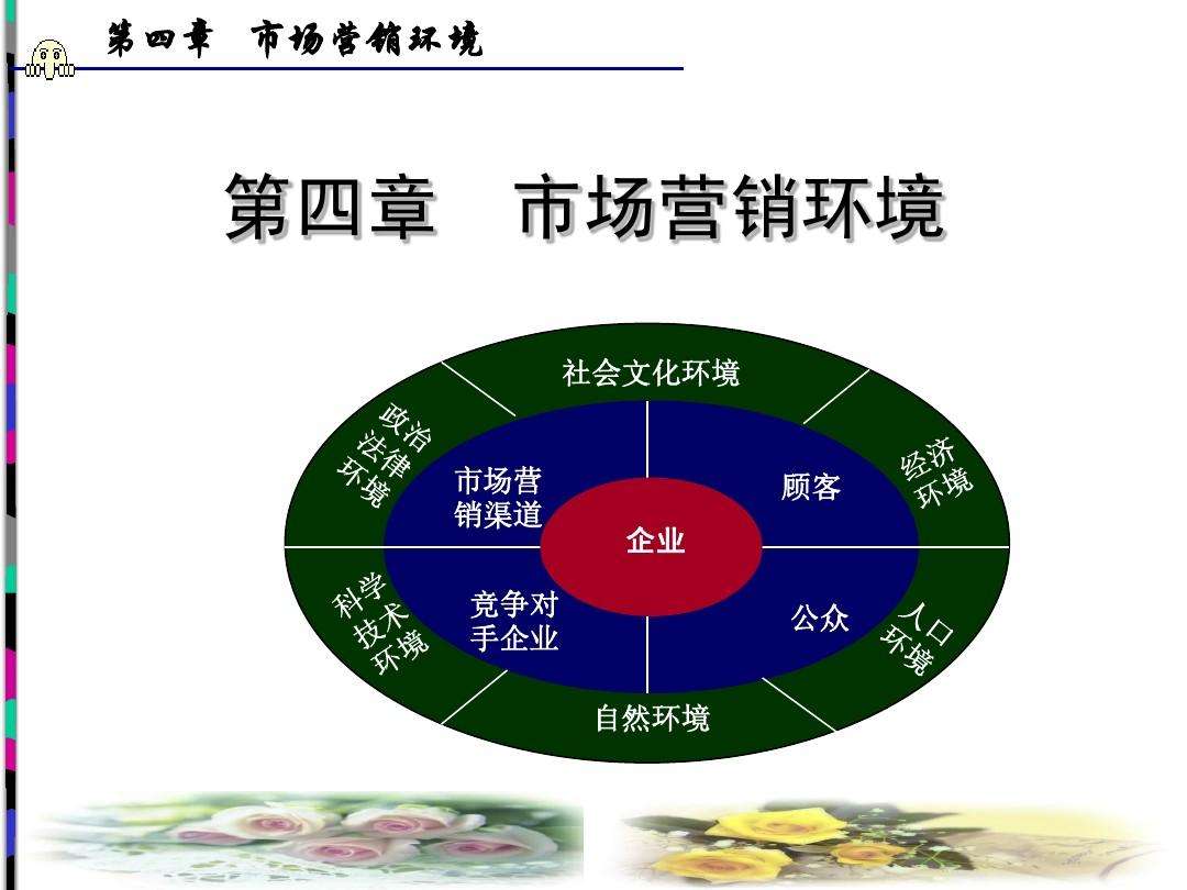 市场营销环境有哪些特点(市场营销环境的特点是什么?)